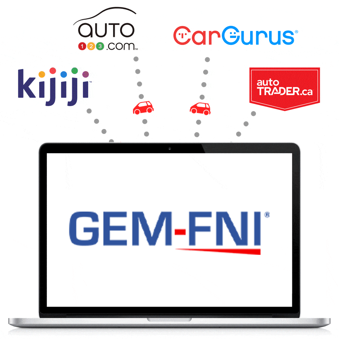 Sync-your-ealership-inventory-automatically-kijiji-autotrader-auto123-car-gurus-autopro-dealership-management-software